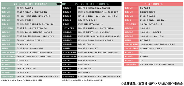 Enjoy the newly recorded voices of the Forger family ♪