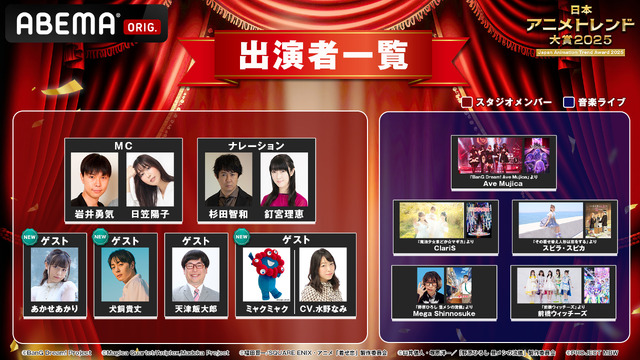 Nihon Anime Trend Taishou 2025 Performer List