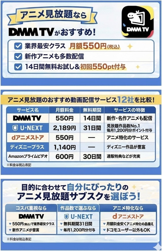 Anime Unlimited Subscription Sites