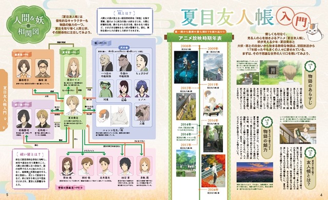 Rurubu Natsume Yuujinchou